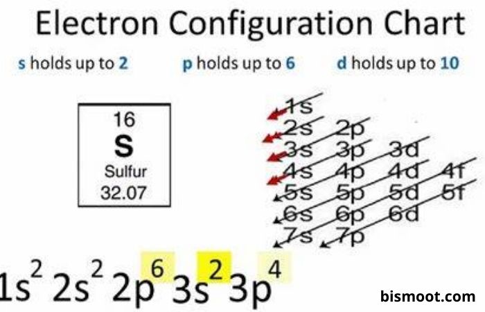 گوگردپودری و گرانوله خواص گوگرد