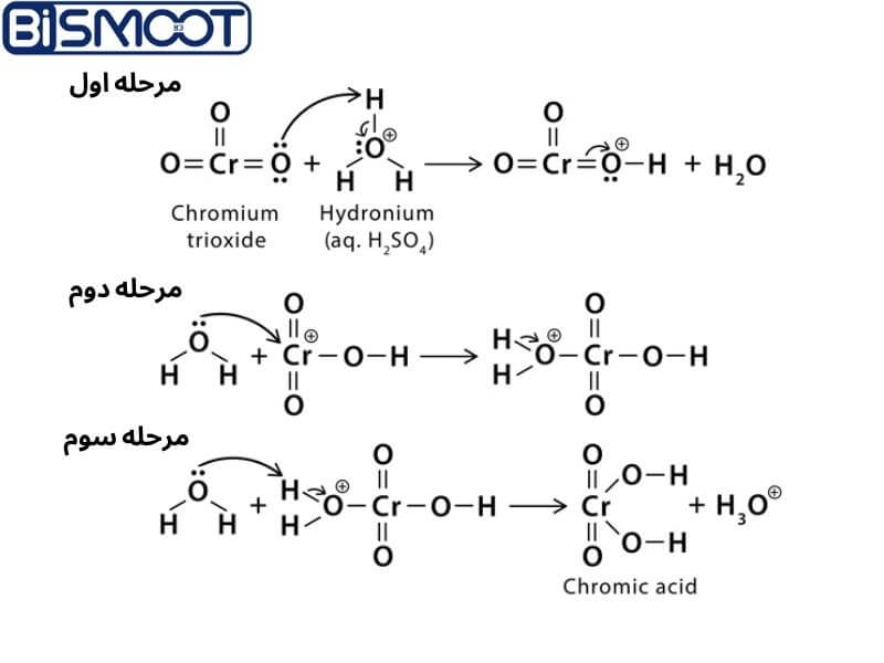روش تولید اسید کرومیک
